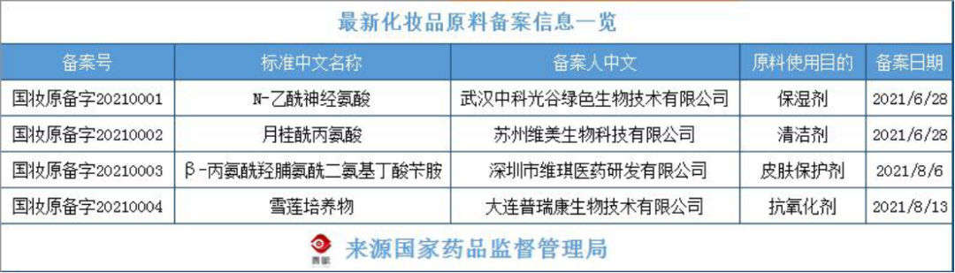 化妝品原料創(chuàng)新，中國(guó)人行